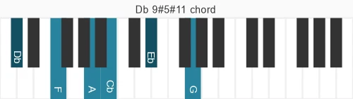 Piano voicing of chord  Db9#5#11